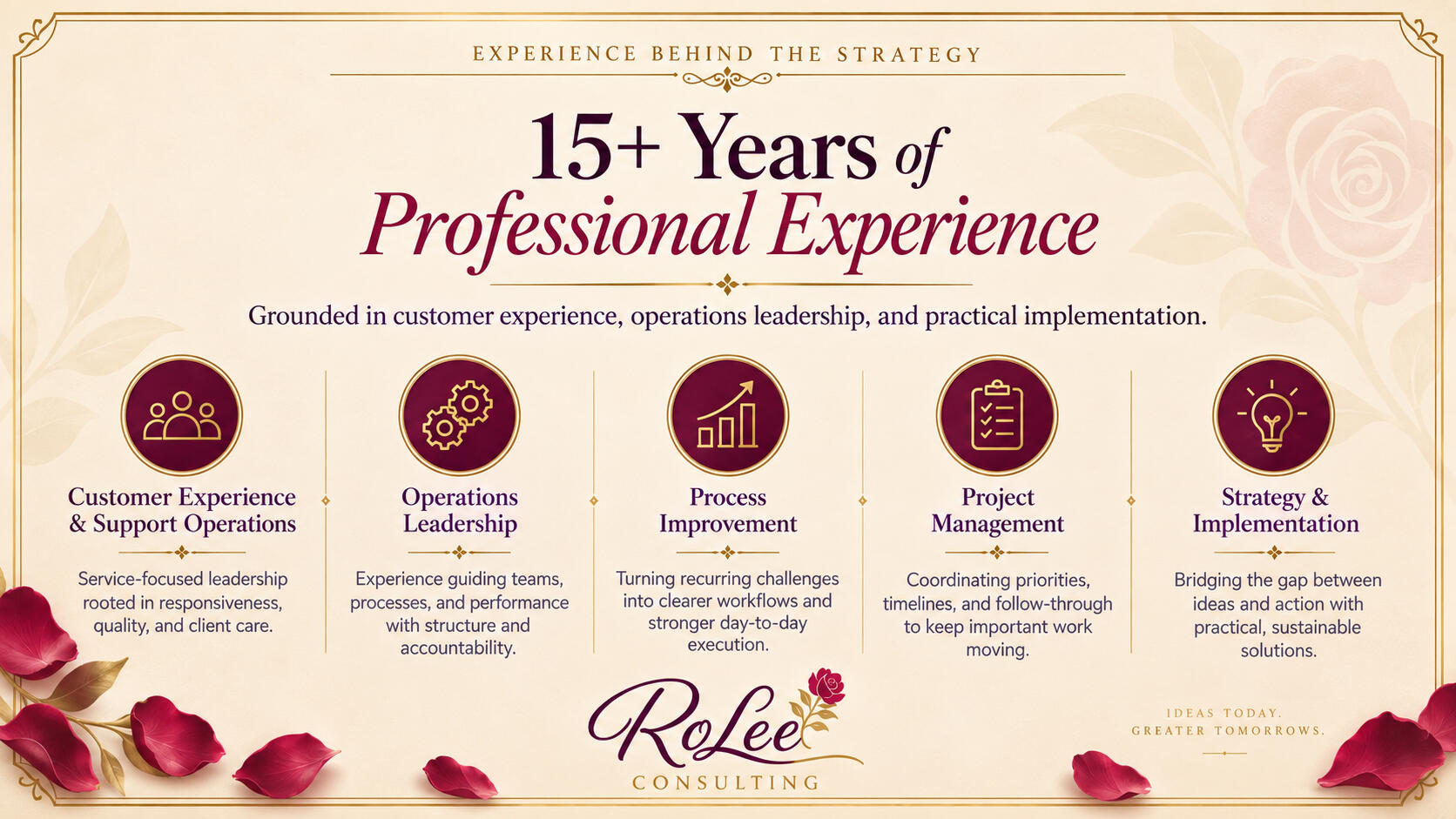 Experience Behind the Strategy