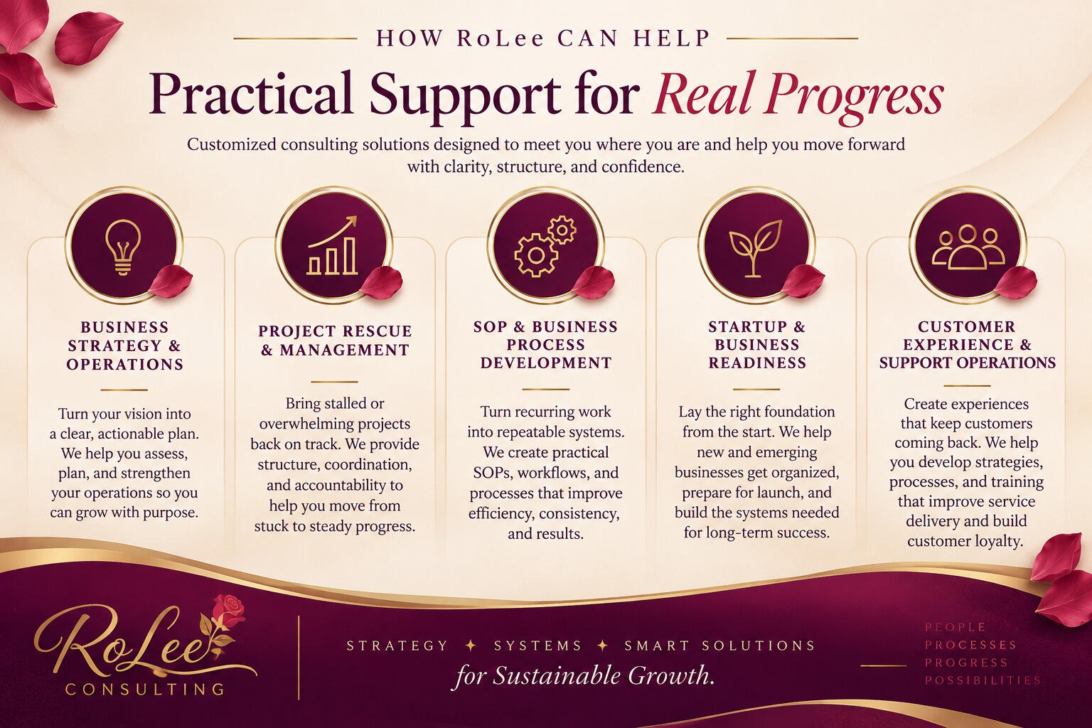 Experience Behind the Strategy