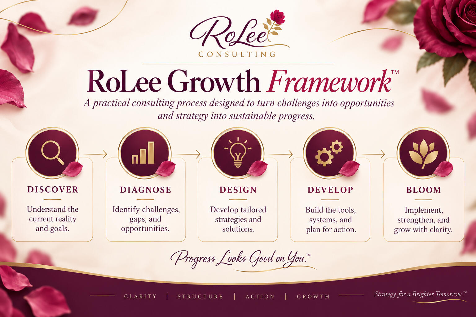 Experience Behind the Strategy